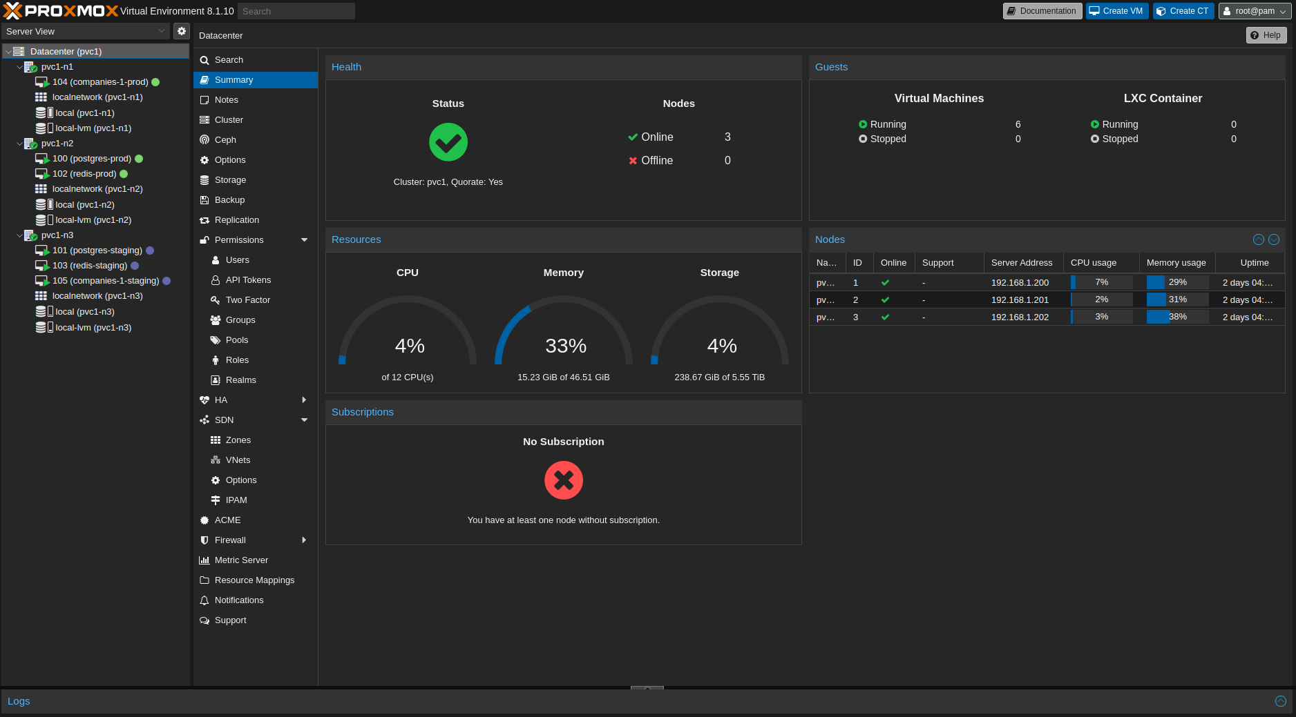 Proxmox dashboard